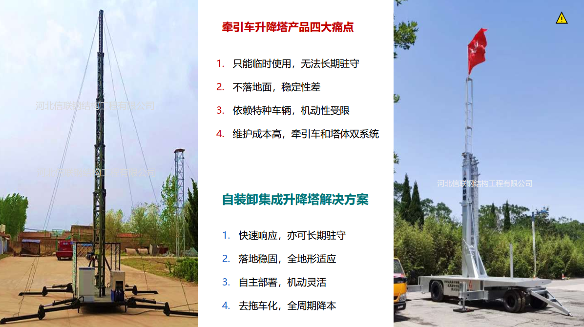 牵引车升降塔4塔痛点及解决方案-核心对比.png